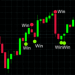 Best Binary Options Strategy That Works