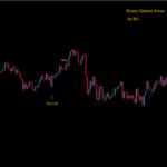 Binary Arrow System Review Is Binary Arrow Scam Or Legit?